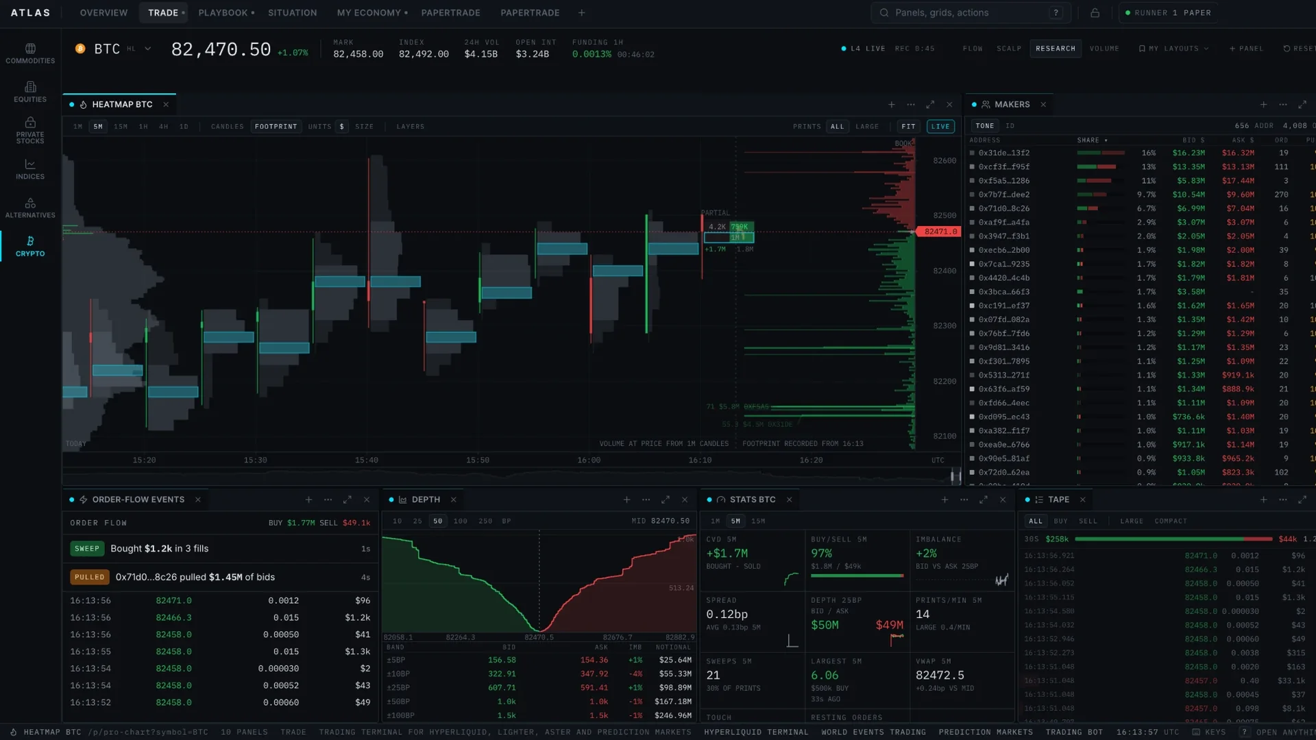 Atlas Trade - the BTC footprint heatmap, makers, depth and tape